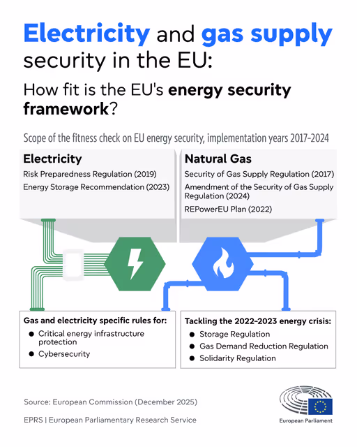 Revision of the EU energy security framework – Implementation takeaways